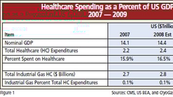 The Healthcare Market Report