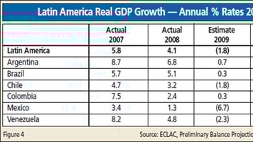 The Latin American Business Report