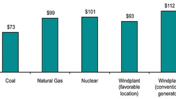The Reality of Clean Coal in Our Energy Future
