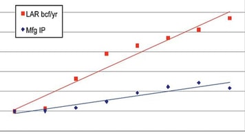 The US Argon Market