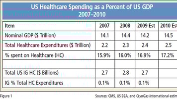 The Worldwide Industrial Healthcare Market