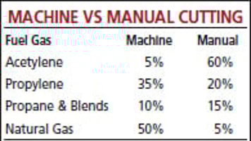 US Fuel Gases Industry 2012— Back on Its Feet