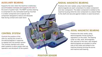 AMB_Technology2