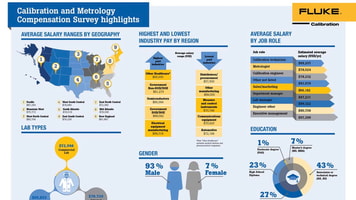 calibration-metrologist-salary-survey-highlights-infographic