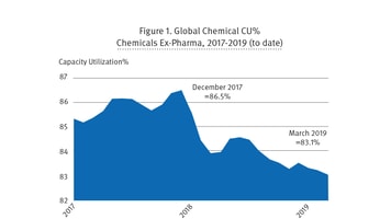 Chemistry in Economy