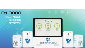 CO2Meter