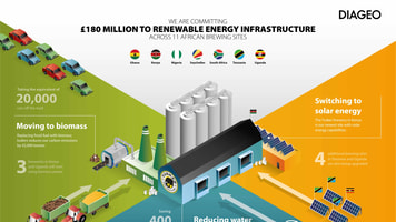 diageo_renewable-energy-commitment-min