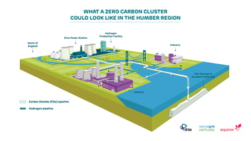 DRAX ZERO CARBON INFOGRAPHIC