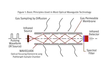 Figure1