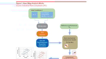 Figure 1 how c map analysis works