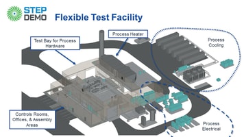 GTI’s $122m supercritical CO2 project gathers pace