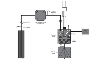 Haskel fig 3_example
