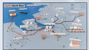 HyNet North West insert