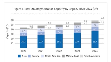 LNG Markets Figure 1