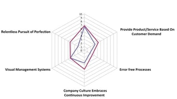 nexAir’s Path to Operational Excellence