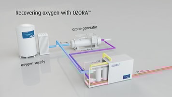 OZORA Oxygen Recovery System