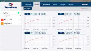 Print screen 4 channels