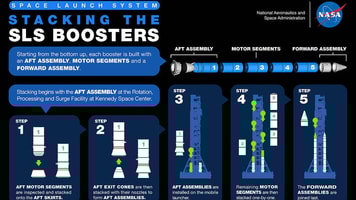 sls_booster_stacking_infographic