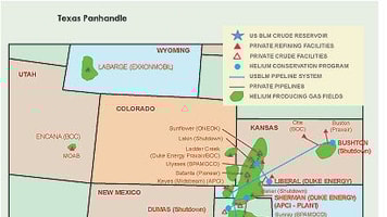 North American helium markets
