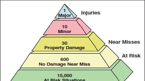 1013632_Safety-a-Process-Not-a-Program