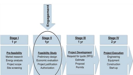 1013772_Cryogenic-Air-Separation-Selecting-the-Best-Solution-lead