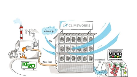 climeworks diagram