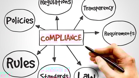 Compliance, mind map, business concept