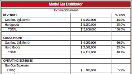 Distribution Efficiency and Activity Based Costing