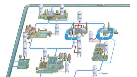gases in water treatment, July 2017