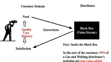 Independent Distributors Transforming the Playing Field