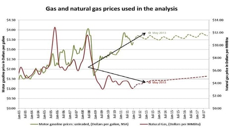 The Right Valves for LNG
