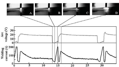 New Advances in CO2 Gas Metal Arc Welding