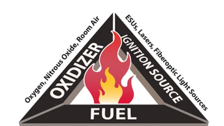 The Fire Triangle
