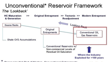 Redefining World Hydrocarbon Resources … Once Again