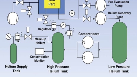 The Economics of Helium Recovery