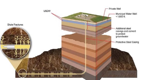 The Fracking Fracas