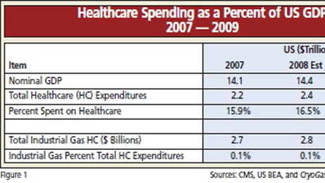 The Healthcare Market Report