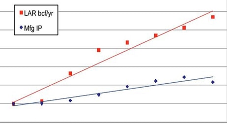 The US Argon Market