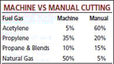 US Fuel Gases Industry 2012— Back on Its Feet