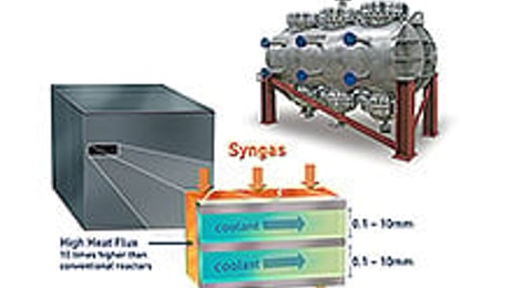 FT composite reactor.