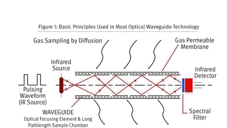 Figure1