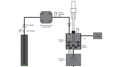 Haskel fig 3_example