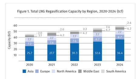 LNG Markets Figure 1