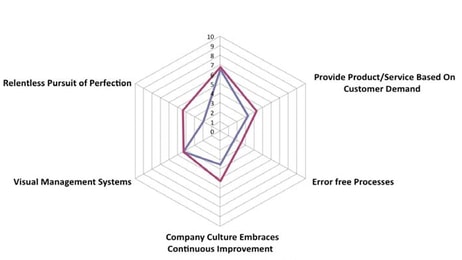 nexAir’s Path to Operational Excellence
