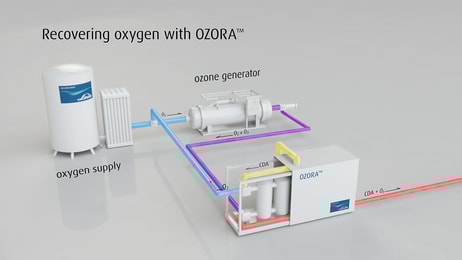 OZORA Oxygen Recovery System