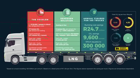 renergen cold storage infographic