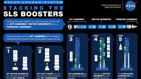 sls_booster_stacking_infographic