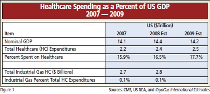 The Healthcare Market Report