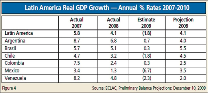 The Latin American Business Report