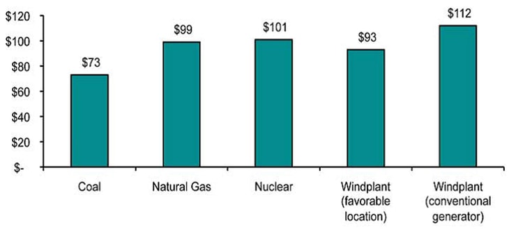 The Reality of Clean Coal in Our Energy Future